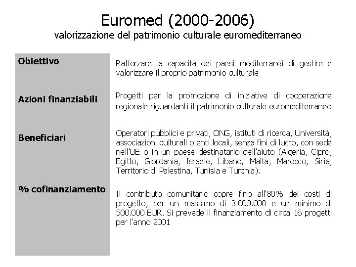 Euromed (2000 -2006) valorizzazione del patrimonio culturale euromediterraneo Obiettivo Rafforzare la capacità dei paesi