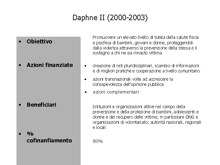 Daphne II (2000 -2003) • Obiettivo • Azioni finanziate • Beneficiari • % cofinanfiamento