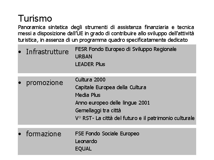 Turismo Panoramica sintetica degli strumenti di assistenza finanziaria e tecnica messi a disposizione dall’UE