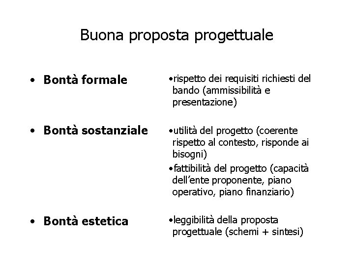 Buona proposta progettuale • Bontà formale • rispetto dei requisiti richiesti del bando (ammissibilità