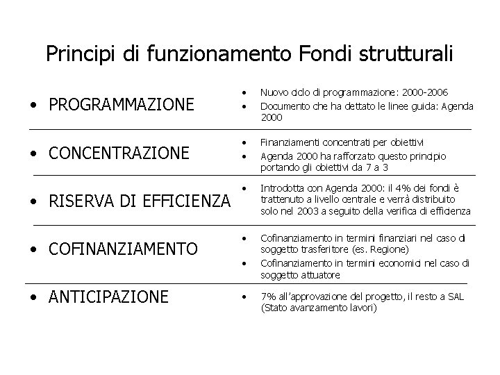 Principi di funzionamento Fondi strutturali • PROGRAMMAZIONE • • Nuovo ciclo di programmazione: 2000