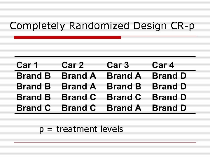 Completely Randomized Design CR-p p = treatment levels 