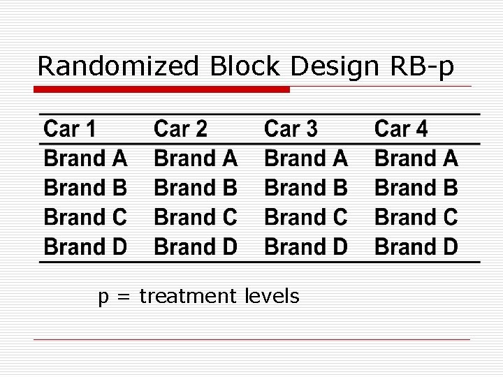 Randomized Block Design RB-p p = treatment levels 