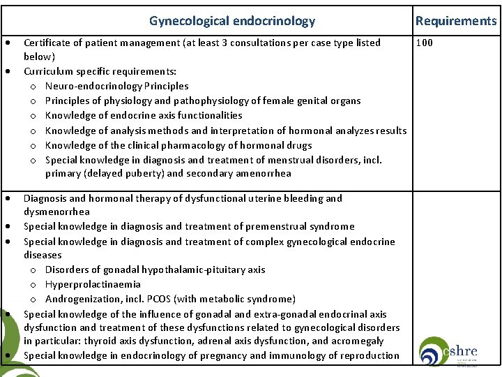 Gynecological endocrinology Requirements Certificate of patient management (at least 3 consultations per case type