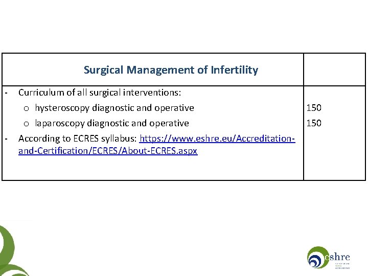 Surgical Management of Infertility - - Curriculum of all surgical interventions: o hysteroscopy diagnostic