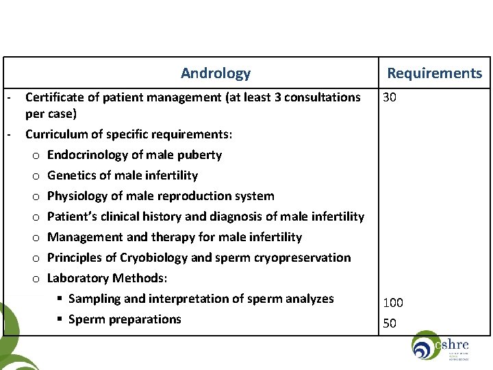 Andrology - Certificate of patient management (at least 3 consultations per case) Curriculum of