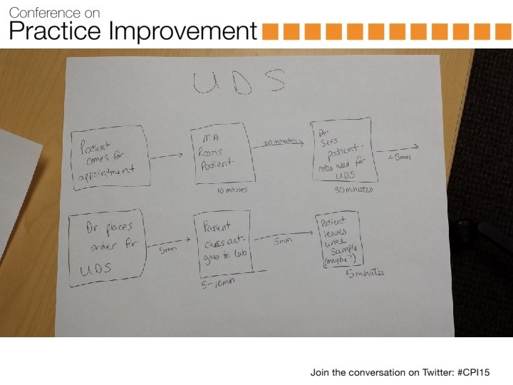 Flowchart - UDS 