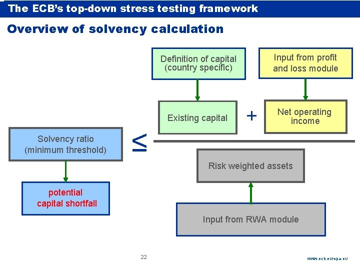 The ECB’s top-down stress testing Use. ECB Rubric as rubric line orstress delete on The ECB’s top-down stress testing Use. ECB Rubric as rubric line orstress delete on