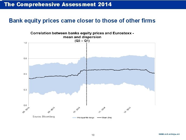 The Comprehensive Assessment 2014 banks closer to other firms 5. 3. Around – The The Comprehensive Assessment 2014 banks closer to other firms 5. 3. Around – The