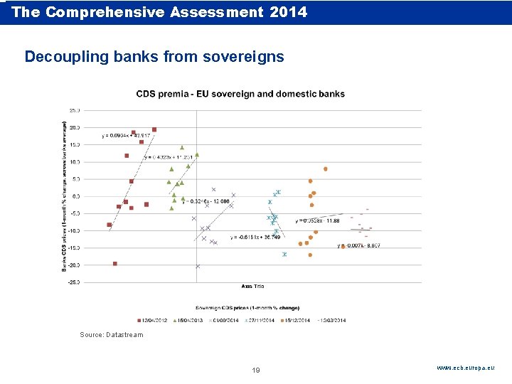 The Comprehensive Assessment 2014 5. 5. Around – Decoupling banks from sovereigns Use as The Comprehensive Assessment 2014 5. 5. Around – Decoupling banks from sovereigns Use as
