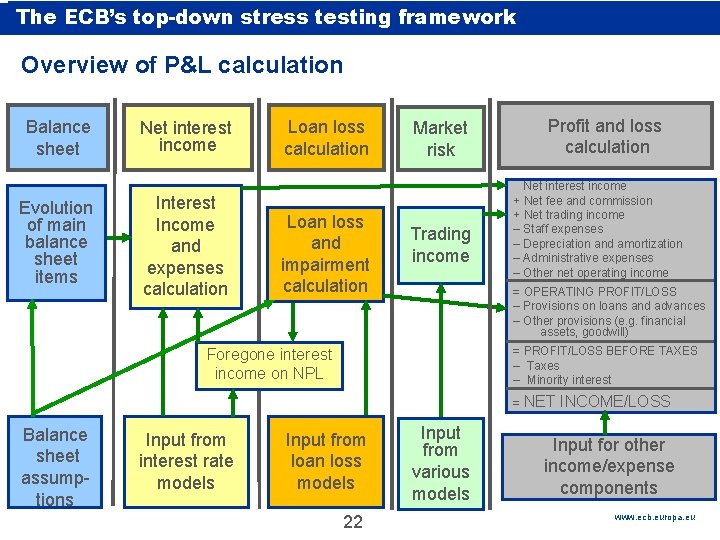 The ECB’s top-down stress testing Use. ECB Rubric as rubric line orstress delete on The ECB’s top-down stress testing Use. ECB Rubric as rubric line orstress delete on