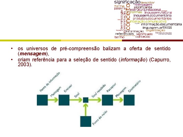  • os universos de pré-compreensão balizam a oferta de sentido (mensagem), • criam