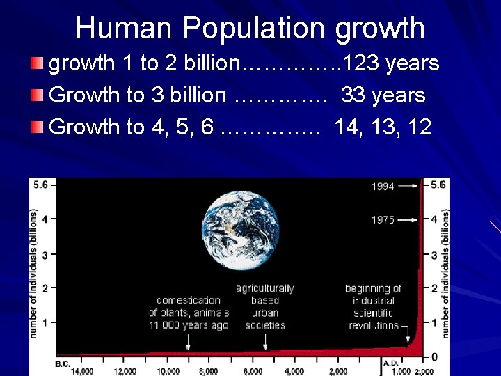 Human Population growth 1 to 2 billion…………. . 123 years Growth to 3 billion