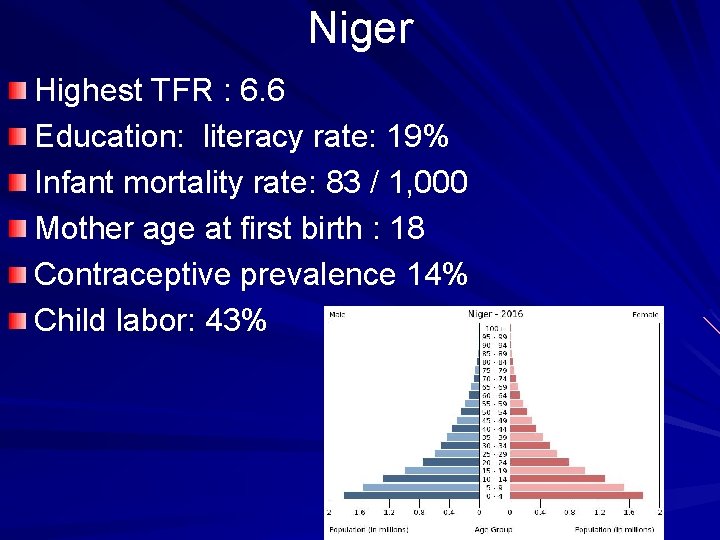 Niger Highest TFR : 6. 6 Education: literacy rate: 19% Education: Infant mortality rate: