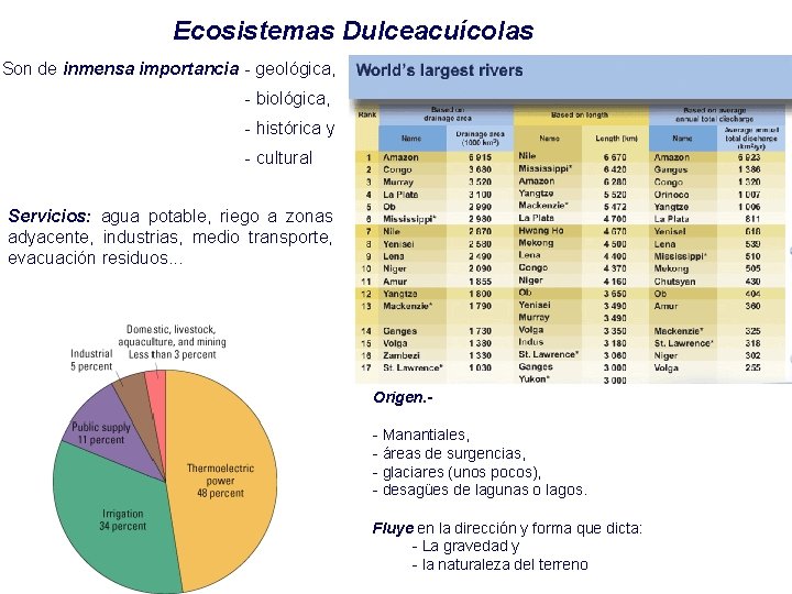 Ecosistemas Dulceacuícolas Son de inmensa importancia - geológica, - biológica, - histórica y -