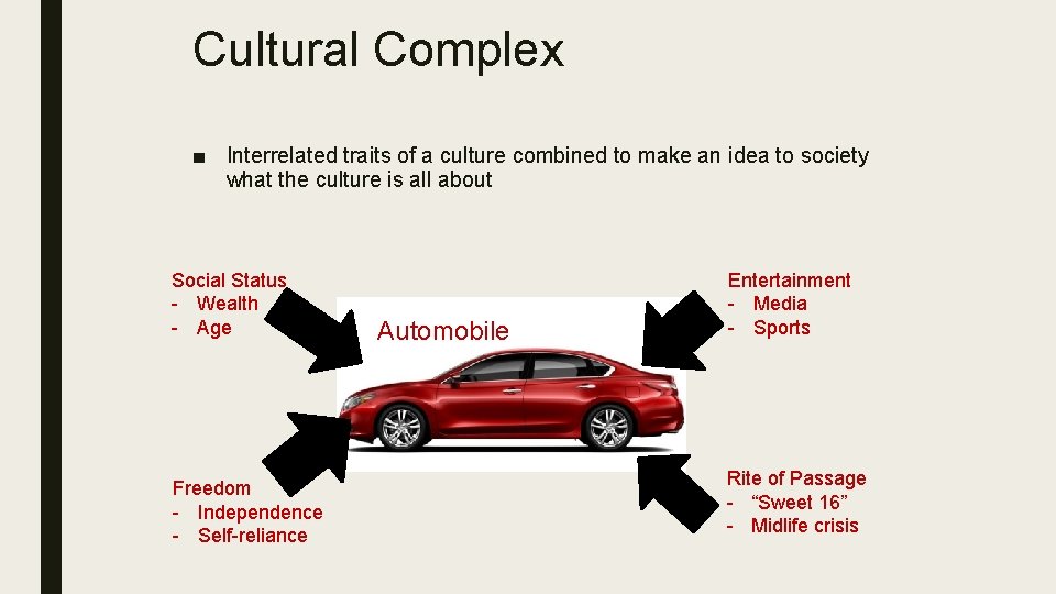 Cultural Complex ■ Interrelated traits of a culture combined to make an idea to