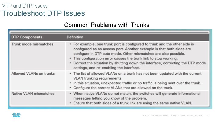 VTP and DTP Issues Troubleshoot DTP Issues Common Problems with Trunks © 2016 Cisco