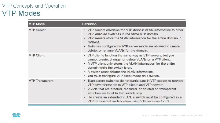 VTP Concepts and Operation VTP Modes © 2016 Cisco and/or its affiliates. All rights