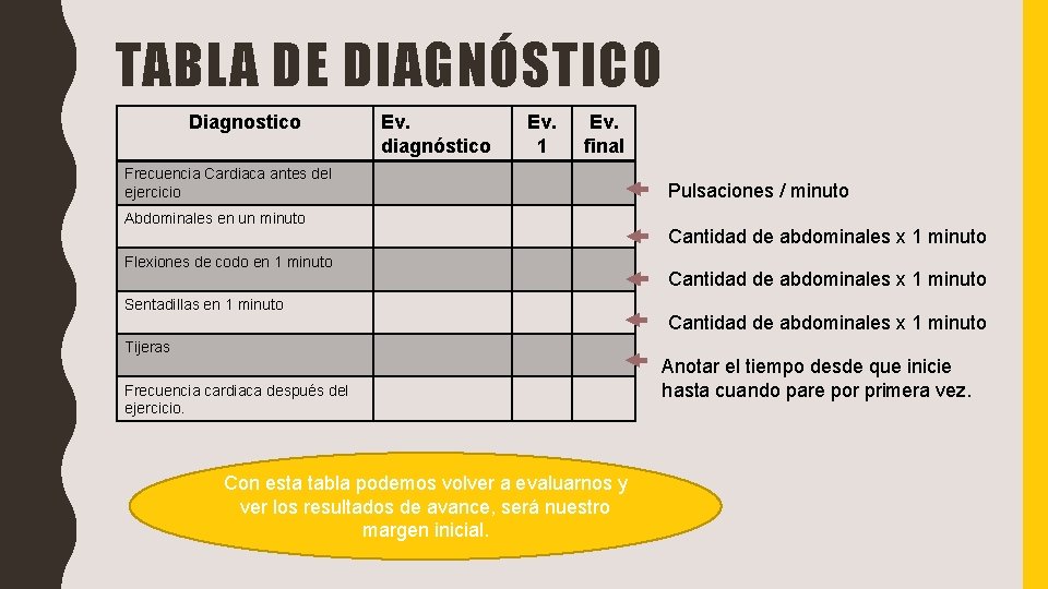 TABLA DE DIAGNÓSTICO Diagnostico Ev. diagnóstico Ev. 1 Ev. final Frecuencia Cardiaca antes del TABLA DE DIAGNÓSTICO Diagnostico Ev. diagnóstico Ev. 1 Ev. final Frecuencia Cardiaca antes del
