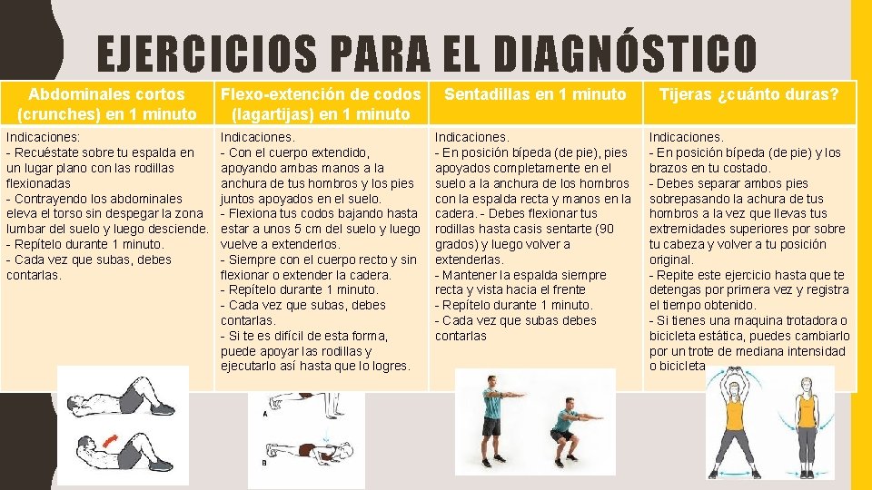 EJERCICIOS PARA EL DIAGNÓSTICO Abdominales cortos (crunches) en 1 minuto Flexo-extención de codos (lagartijas) EJERCICIOS PARA EL DIAGNÓSTICO Abdominales cortos (crunches) en 1 minuto Flexo-extención de codos (lagartijas)