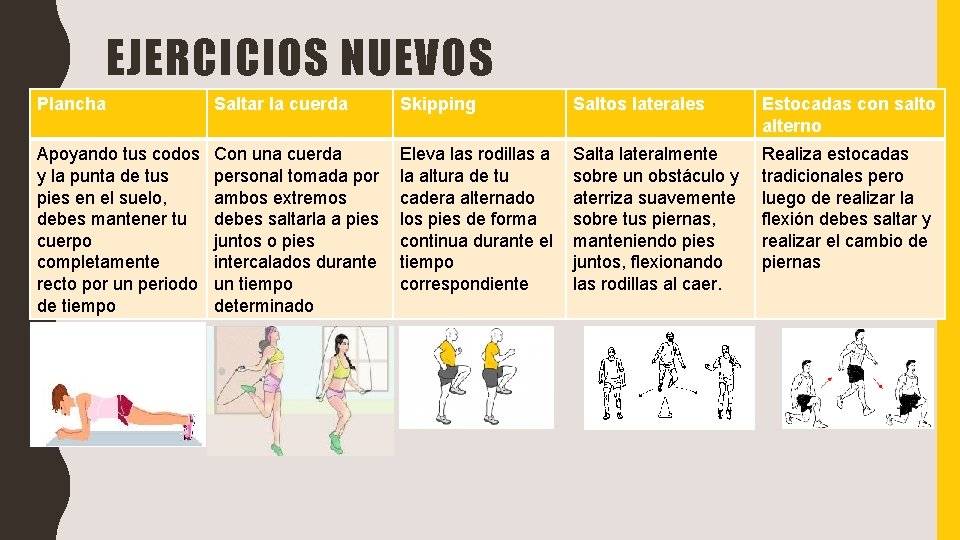 EJERCICIOS NUEVOS Plancha Saltar la cuerda Skipping Saltos laterales Estocadas con salto alterno Apoyando EJERCICIOS NUEVOS Plancha Saltar la cuerda Skipping Saltos laterales Estocadas con salto alterno Apoyando