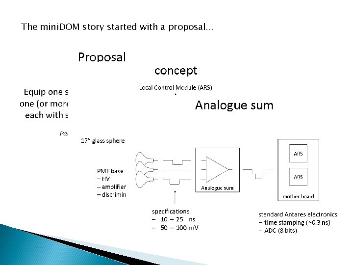 The mini. DOM story started with a proposal… 