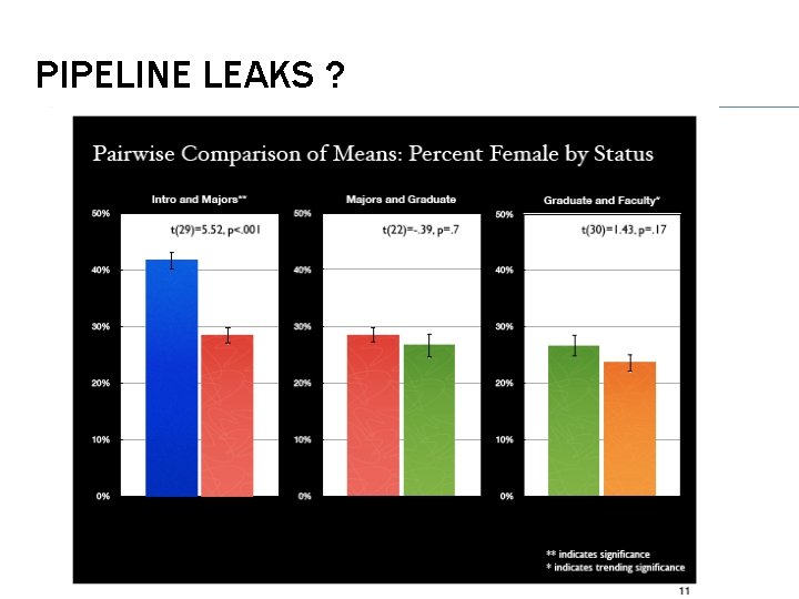 PIPELINE LEAKS ? 