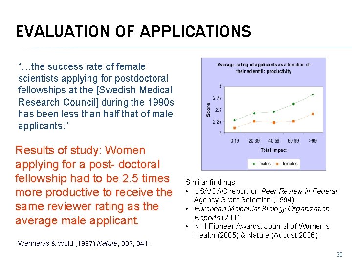 EVALUATION OF APPLICATIONS “…the success rate of female scientists applying for postdoctoral fellowships at