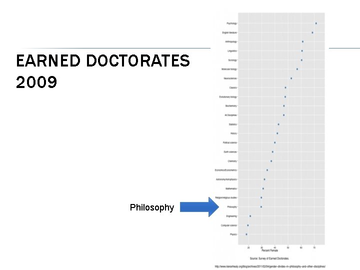 EARNED DOCTORATES 2009 Philosophy 