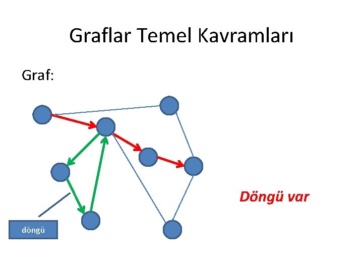 Graflar Temel Kavramları Graf: Döngü var döngü 