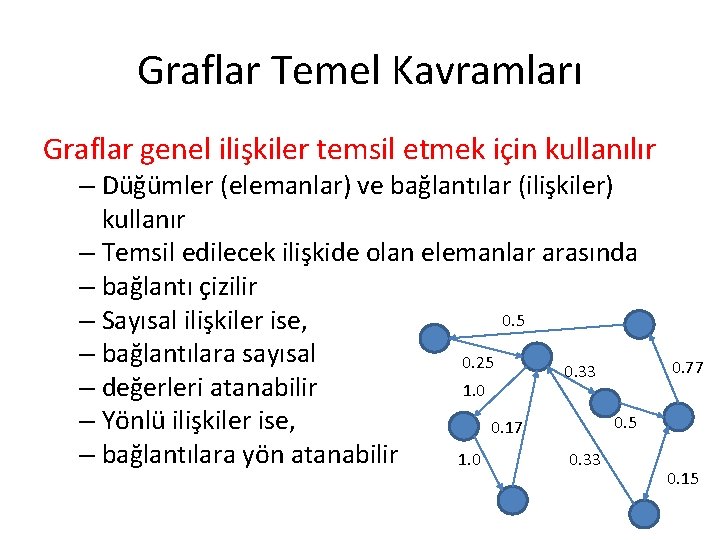 Graflar Temel Kavramları Graflar genel ilişkiler temsil etmek için kullanılır – Düğümler (elemanlar) ve