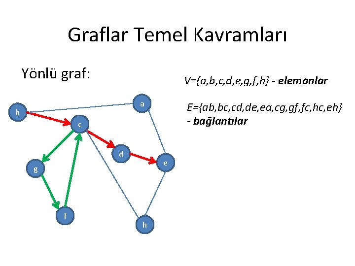Graflar Temel Kavramları Yönlü graf: V={a, b, c, d, e, g, f, h} -