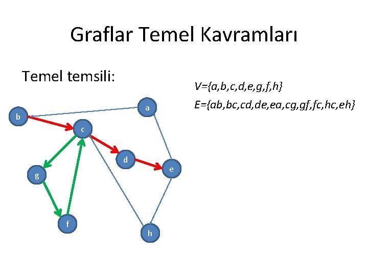 Graflar Temel Kavramları Temel temsili: V={a, b, c, d, e, g, f, h} E={ab,