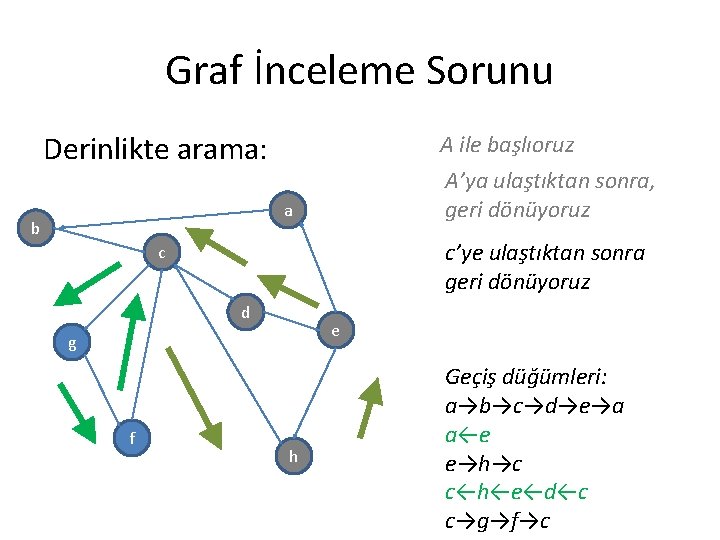 Graf İnceleme Sorunu Derinlikte arama: A ile başlıoruz A’ya ulaştıktan sonra, geri dönüyoruz a