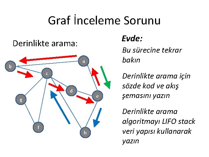 Graf İnceleme Sorunu Evde: Derinlikte arama: Bu sürecine tekrar bakın a b c d