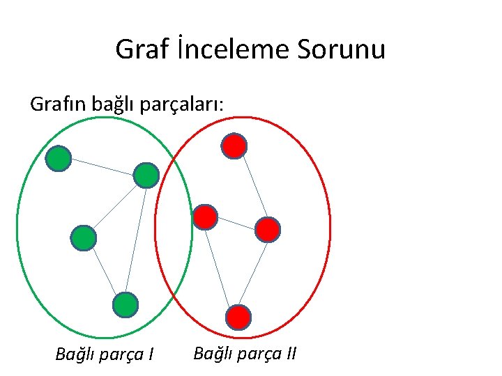 Graf İnceleme Sorunu Grafın bağlı parçaları: Bağlı parça II 