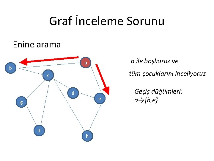 Graf İnceleme Sorunu Enine arama a ile başlıoruz ve a b tüm çocuklarını inceliyoruz