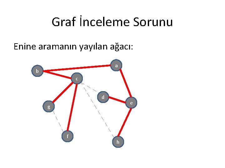 Graf İnceleme Sorunu Enine aramanın yayılan ağacı: a b c d e g f