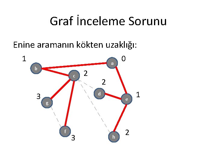 Graf İnceleme Sorunu Enine aramanın kökten uzaklığı: 1 a b c 3 2 2