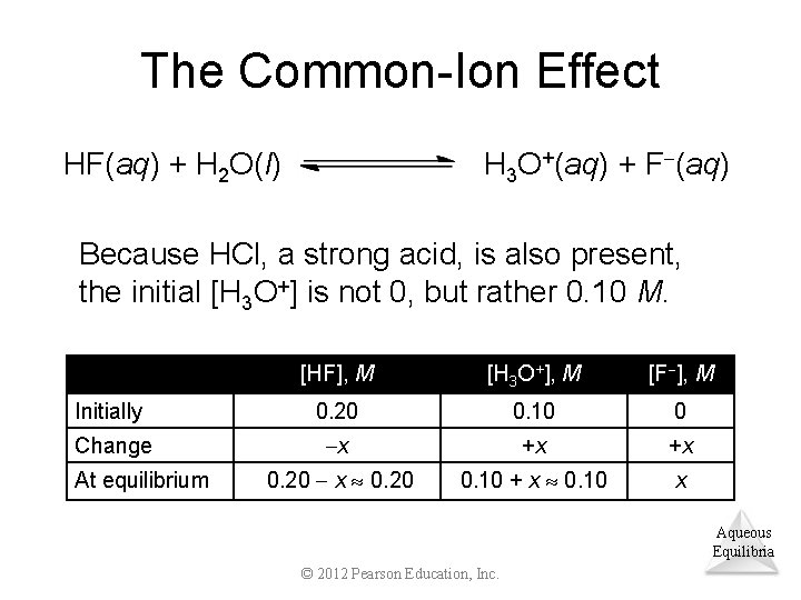 The Common-Ion Effect H 3 O+(aq) + F (aq) HF(aq) + H 2 O(l)