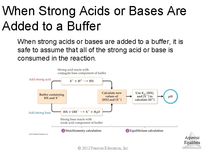 When Strong Acids or Bases Are Added to a Buffer When strong acids or