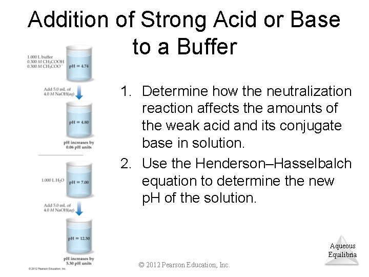 Addition of Strong Acid or Base to a Buffer 1. Determine how the neutralization