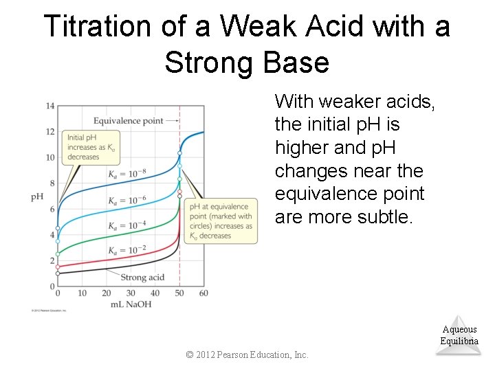 Titration of a Weak Acid with a Strong Base With weaker acids, the initial