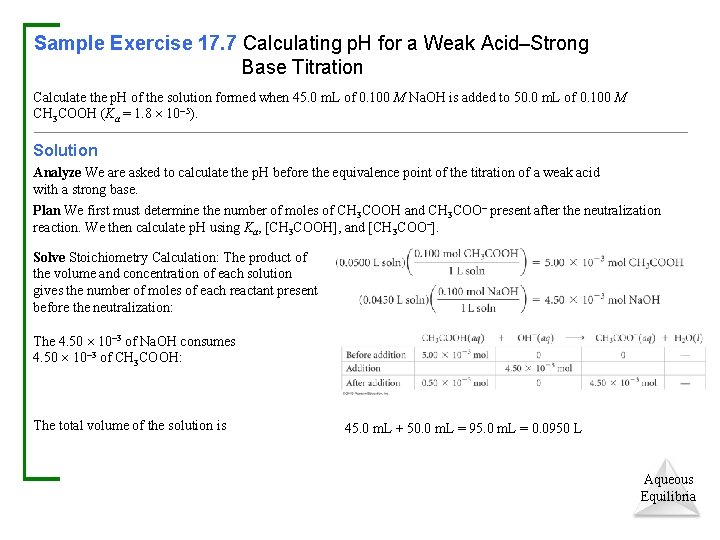 Sample Exercise 17. 7 Calculating p. H for a Weak Acid–Strong Base Titration Calculate