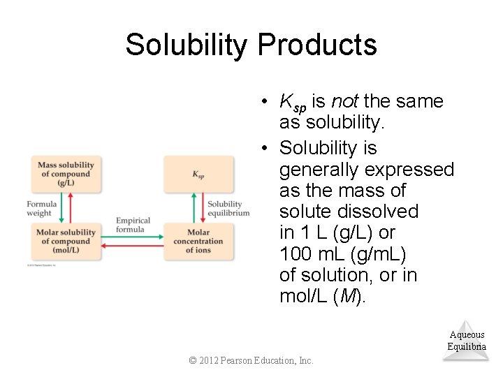 Solubility Products • Ksp is not the same as solubility. • Solubility is generally