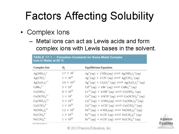 Factors Affecting Solubility • Complex Ions – Metal ions can act as Lewis acids