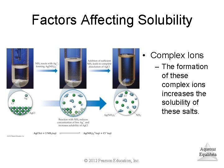 Factors Affecting Solubility • Complex Ions – The formation of these complex ions increases