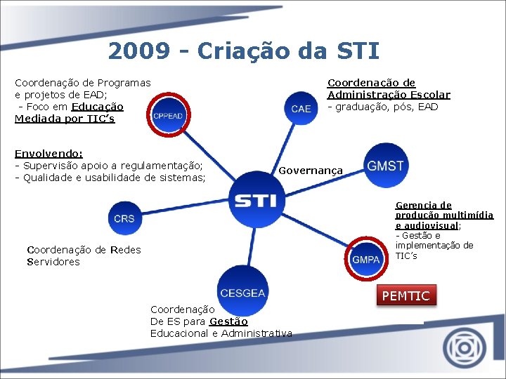 2009 - Criação da STI Coordenação de Programas e projetos de EAD; - Foco