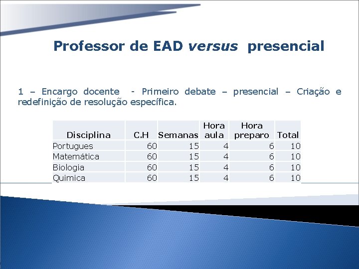 Professor de EAD versus presencial 1 – Encargo docente - Primeiro debate – presencial