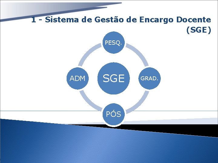 1 - Sistema de Gestão de Encargo Docente (SGE) PESQ. ADM SGE PÓS GRAD.